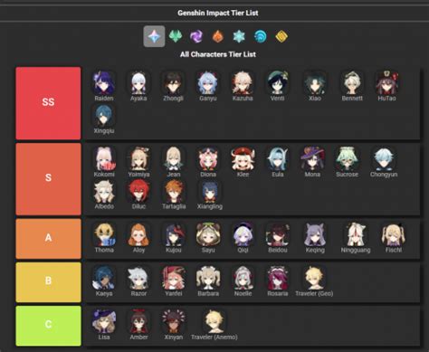 how to make a tier list on tiermaker|How to make Genshin Impact tier lists using a tier list maker.